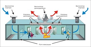 Монтаж системы дымоудаления в Троицке в октябре