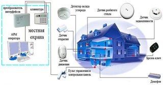 Проектирование охранной сигнализации в Троицке — разработка, услуги и стоимость от 4949 руб., Видео