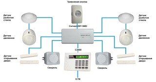 Проектирование современной охранной сигнализации в Троицке в октябре
