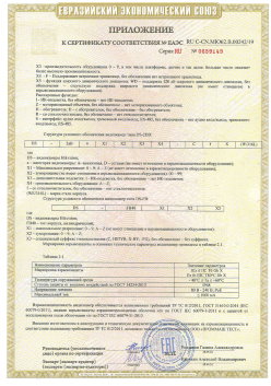 12.03.2015 Троицк - ЗАО СиБиСи(Япония) г.Москва. Приложение к сертификату Видеокамеры для систем охранного видеонаблюдения т.м.GANZ. ТР ТС 020/2011
